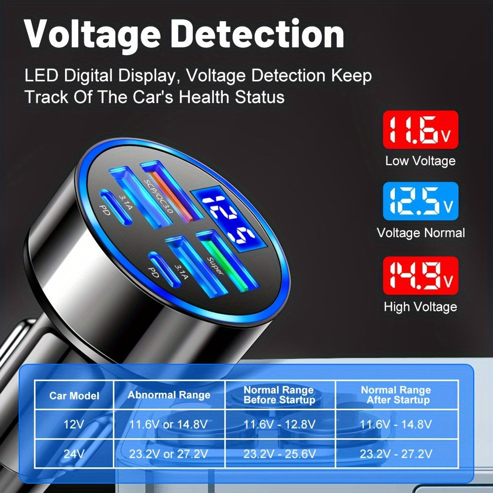 6-in-1 USB C Car Charger Adapter - Fast Charging, Voltage Monitor, iPhone Samsung Compatible, Safe & Efficient