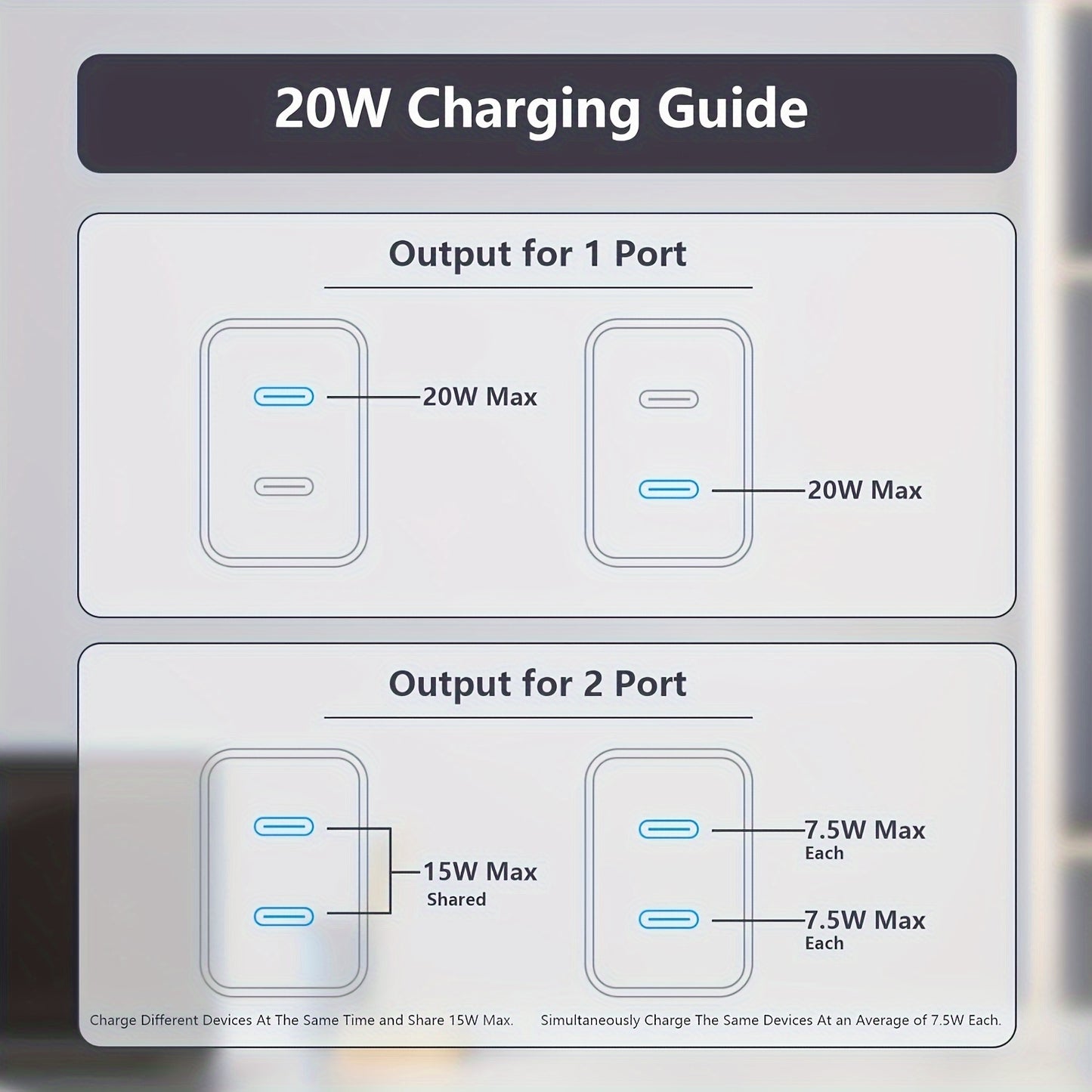 Fast Charger for iPhone - Dual Port PD C Type Wall Charger with 10 Ft USB-C Lightning Cable - Compatible with iPhone 14/13/12/Pro/Max/11/XR/X/8/SE/iPad
